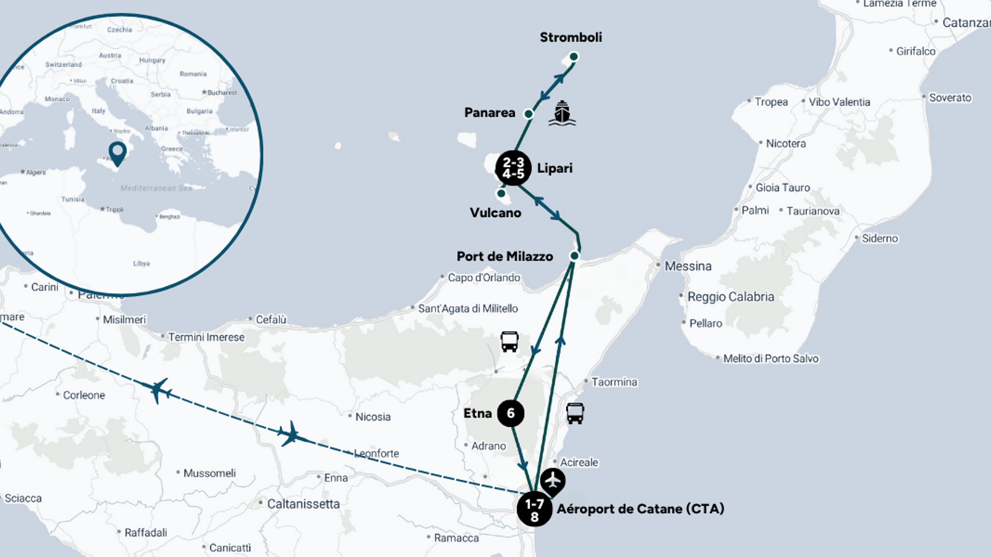 L'itinéraire du circuit